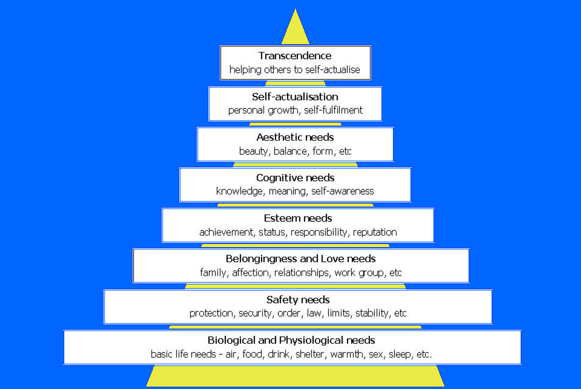 Hierarchy Transcendence